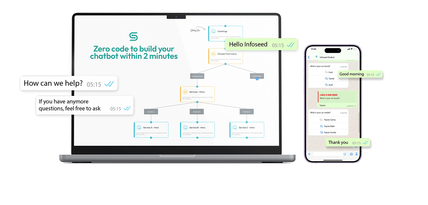 Zero Code To Build Your Chatbot Within 2-Mins